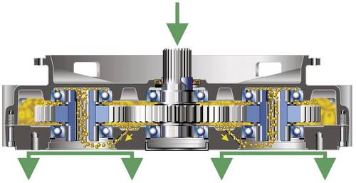 Schmiersystem der Stiebel Pumpenverteilergetriebe
